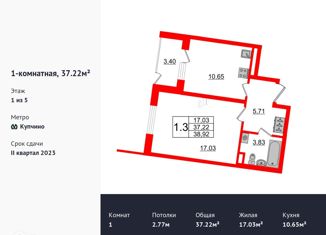 1-комнатная квартира на продажу, 36.8 м2, Санкт-Петербург, Пулковское шоссе, 71к18, метро Звёздная