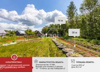 Продажа дома, 26.3 м2, СНТ Весна-Гаровка-1, СНТ Весна-Гаровка-1, 140