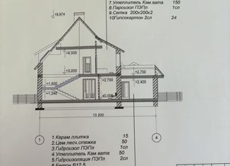 Продам дом, 318 м2, Калининградская область, Старокаменная улица, 9