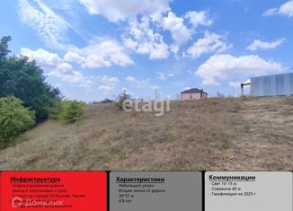 Продажа участка, 9.8 сот., село Ключи