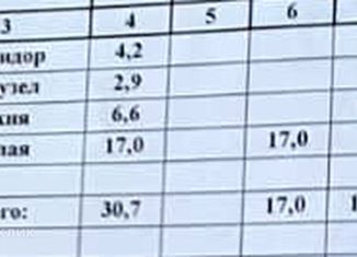 Однокомнатная квартира на продажу, 31 м2, Волгоград, Моздокская улица, 7, район Дар-Гора