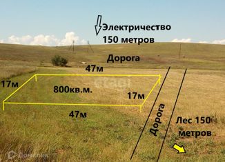 Продается участок, 8 сот., Кольчугинское сельское поселение