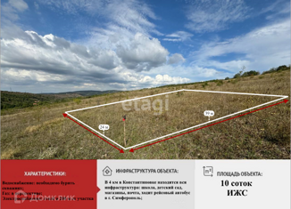 Земельный участок на продажу, 10 сот., Перовское сельское поселение, 35Н-546