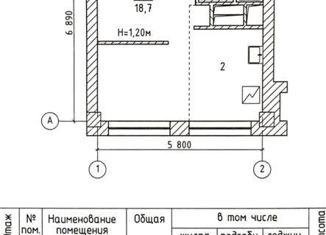 Продам квартиру студию, 40 м2, Москва, Воротниковский переулок, 2/11, метро Пушкинская