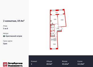 Продам двухкомнатную квартиру, 69.4 м2, Санкт-Петербург, Петровский проспект, 28к1, ЖК Гранд Вью