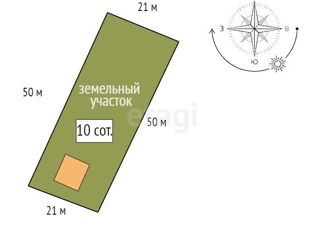 Продаю дом, 87 м2, поселок городского типа Емельяново, Южная улица
