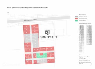 Продается участок, 24.01 сот., Нижний Новгород, Канавинский район