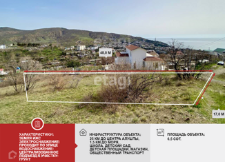 Продажа участка, 6.5 сот., село Малореченское, Морская улица