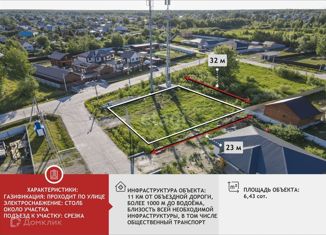 Земельный участок на продажу, 6.4 сот., коттеджный посёлок Решетникова-2, Миндальная улица