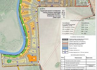 Продаю земельный участок, 8.51 сот., поселок Карповка