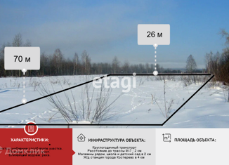 Продается земельный участок, 18.32 сот., Костерёво, Школьная улица, 2