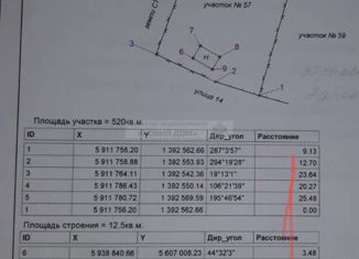 Продам земельный участок, 523 сот., поселок городского типа Новосемейкино, Центральная площадь