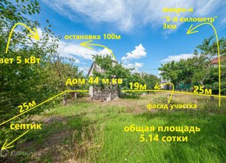 Продажа дома, 44 м2, СНТ ТСН Парус-6, СНТ ТСН Парус-6, 123