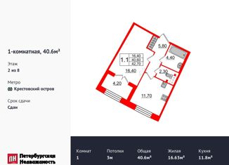 1-ком. квартира на продажу, 40.6 м2, Санкт-Петербург, Петровский проспект, 28к1, муниципальный округ Петровский