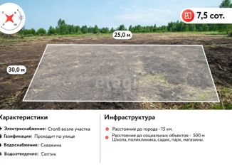 Продам земельный участок, 7.5 сот., рабочий поселок Ишеевка