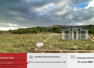 Продаю участок, 15 сот., село Красная Слобода