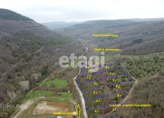 Продается земельный участок, 8 сот., село Терновка, Родниковая улица