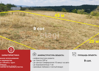 Продажа земельного участка, 9 сот., Мирновское сельское поселение