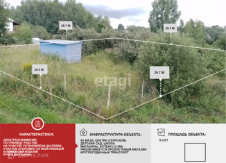 Продается земельный участок, 9 сот., деревня Полупирогово