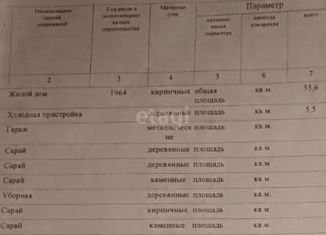 Продаю дом, 57 м2, село Фомино-Негачевка, улица Куток