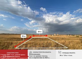 Продаю участок, 6 сот., село Мирное