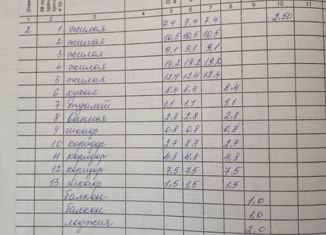 5-комнатная квартира на продажу, 92 м2, Усть-Илимск, улица Героев Труда, 47