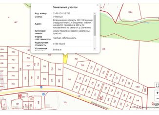 Земельный участок на продажу, 8.8 сот., Владимирская область