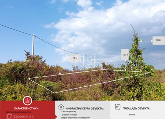 Продаю земельный участок, 5 сот., станица Натухаевская, улица Красных Партизан