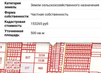 Продажа земельного участка, 5 сот., коттеджный посёлок Мирамар