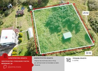 Продажа земельного участка, 9 сот., деревня Полупирогово, Калиновая улица