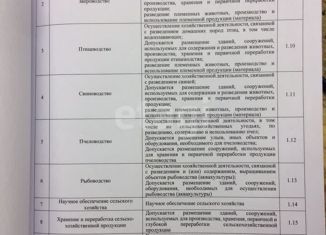 Продам земельный участок, 637.2 сот., поселок Владимировка, Рижская улица