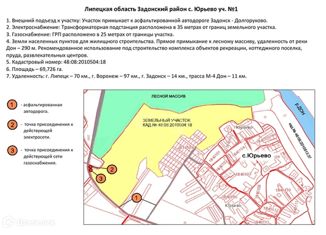 Продается участок, 30 сот., село Замятино