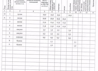 Продается 3-комнатная квартира, 71.9 м2, Казань, Приволжский район, Детский проезд, 1к2