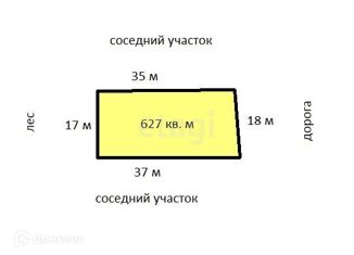 Продажа земельного участка, 6.3 сот., Дмитровский городской округ