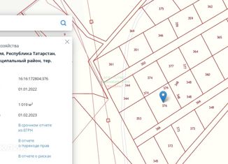 Продаю земельный участок, 10 сот., село Усады, Советская улица