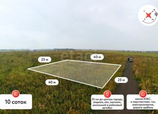 Земельный участок на продажу, 10 сот., деревня Малиновка, Южная улица