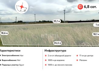 Продажа земельного участка, 6.8 сот., деревня Круглое, Печорская улица