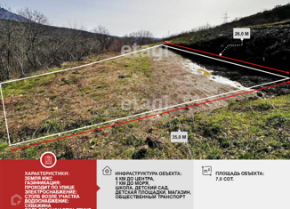 Продается земельный участок, 7 сот., село Изобильное