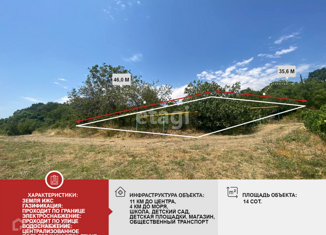 Продажа участка, 14 сот., село Кипарисное