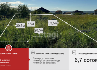 Участок на продажу, 6.7 сот., Краснодарский край