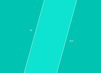 Продаю участок, 6 сот., коттеджный посёлок Михеевская долина-3