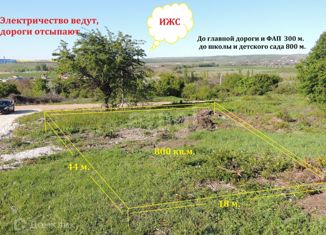 Продам земельный участок, 8 сот., село Денисовка