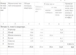 Продаю 1-комнатную квартиру, 32.6 м2, Волгоградская область, улица имени Рихарда Зорге, 11