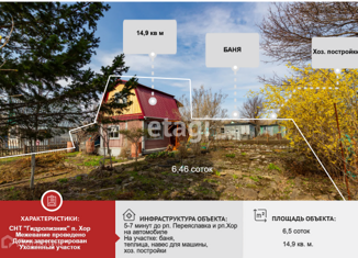 Продаю дом, 30 м2, садоводческое некоммерческое товарищество Гидролизник