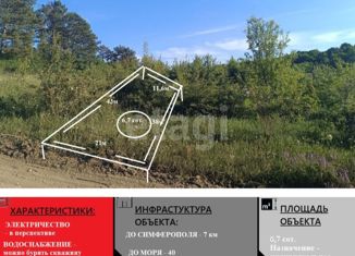 Продажа участка, 6.7 сот., село Клиновка