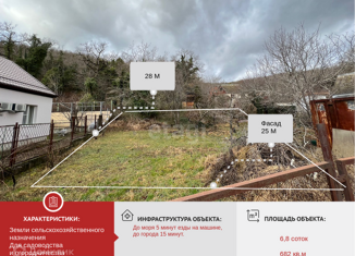 Продаю земельный участок, 6.8 сот., село Глебовское, улица Чехова