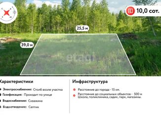 Продам участок, 10 сот., рабочий поселок Ишеевка