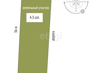 Продажа участка, 4.3 сот., село Троицкое, Яснополянский проспект