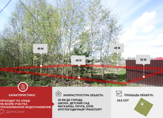 Участок на продажу, 24.51 сот., село Малая Зоркальцева, улица Учителей