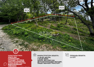 Продажа участка, 5.5 сот., село Лучистое